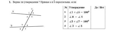 Верны ли утверждения ? Прямые а и b параллельны, если № Утверждение Да / Нет1 2 3 4 