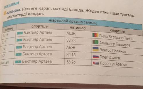 Кестеге қарап, мәтінді баянда. Жедел өткен шақ тұлғалы етістіктерді қолдан.