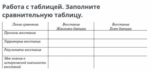 Заполните таблицу не могу сделать СОЧ мне сдавать работу‼️‼️‼️‼️‼️‼️‼️‼️‼️