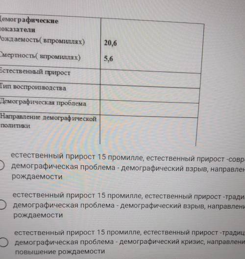 Дополните таблицу * ДемографическиепоказателиРождаемость( впромиллях)Смертность ( впромиллях)20,65,6