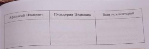 Характеризуем героев Старосветские помещики