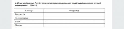 Қазақ хандығының Ресейге қосылуы салдарынан орын алған өзгерістерді 