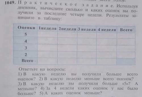 1049. Практическое задание. Используя Дневник, вычислите сколько и каких оценок вы получили за после