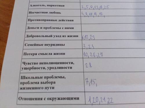 Всё что нужно на фотографии