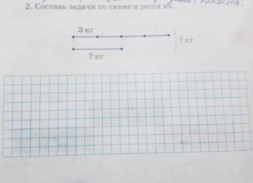 Составь задачу по схеме и реши её