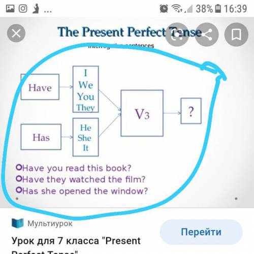 Урок для 7 класса Present Perfect Tense