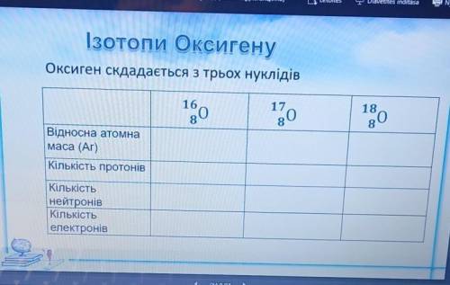 Це хімія для 8-ого класу тема ізотопи