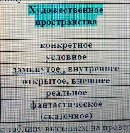 Давайте с вами охарактеризуем по данной табличке художественное пространство сказки об одном зернышк