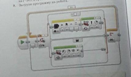 Подпишите название и назначение блоков на рисунке