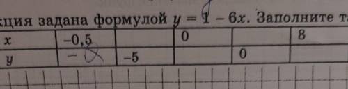 Функсция заданой формолой y=1-6x заполните таблицу 