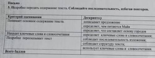 Подробно передать содержание текста.Соблюдайте последовательность,избегая повторов.​