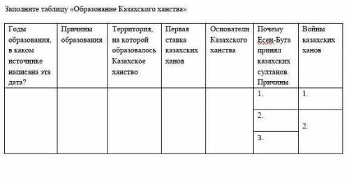 Таблица оброзование казахского ханства