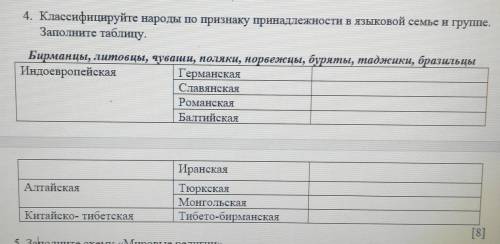 Если не трудно нужно сдать сор! 