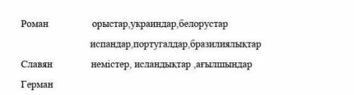 Төмендегі тіл топтарын сәйкестендір.