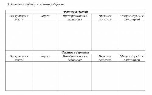 Заполните таблицу «Фашизм в Европе». со всемиркой плз