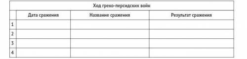 Ребята очень очень вас , мне заполнить таблицу. Только понятно что бы было.
