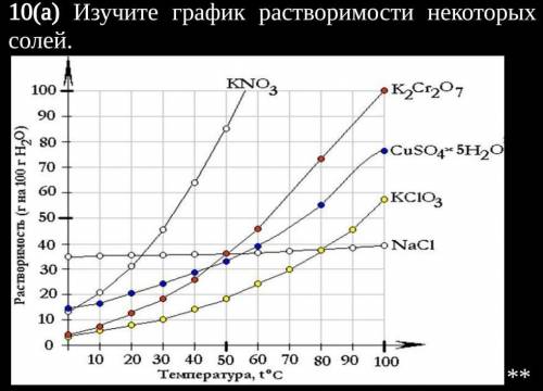 1)Растворимость одной из солей равна 30г на 100г воды при 700С. Определите формулу соли и ее раство