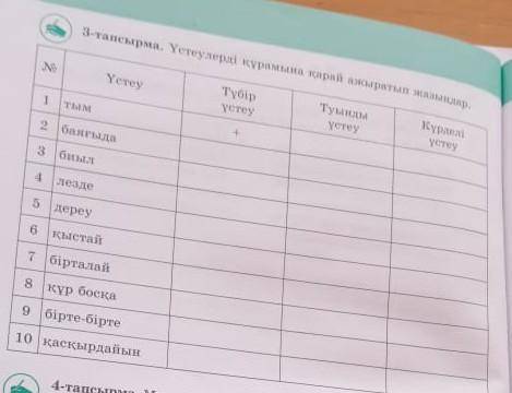 Үстеулерді құрамына қарай ажыратындар сейчас 
