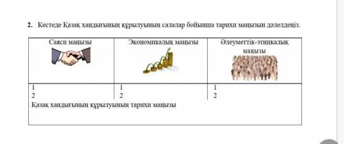 Казак хандыгынын курылуы  ответ?