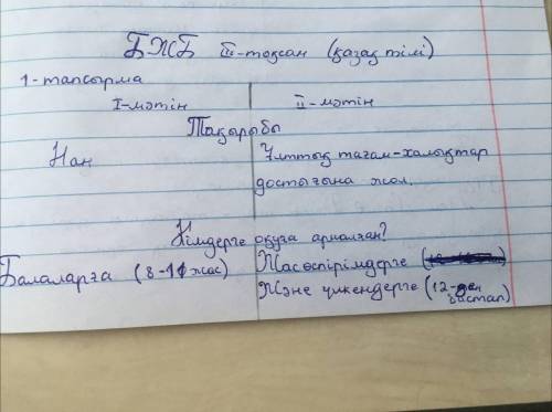 Қазақ тілі кімде бар дәл қазір қажет 