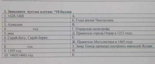 История история кто знает здесь надо не соединить