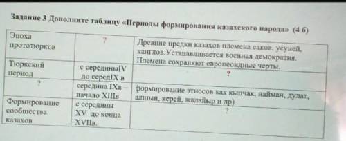 Периоды формирования казахского народа