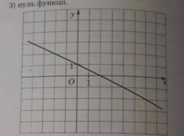 1.значення y якщо х= -4 2.значення х якщо у= -2 3. (