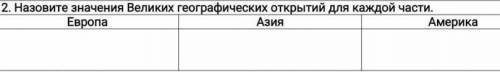 Назовите значение великих географических открытий для каждой части Европа Азия Америка