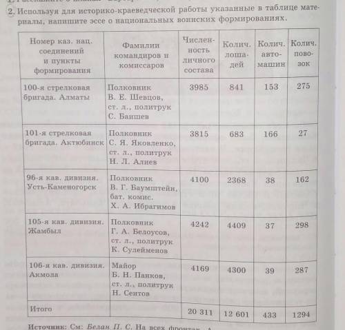 по истории Казахстана 100-120 слов 