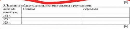 Заполните таблицу с датами, место сражения