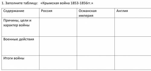 Нужно сделать таблицу до завтра! 