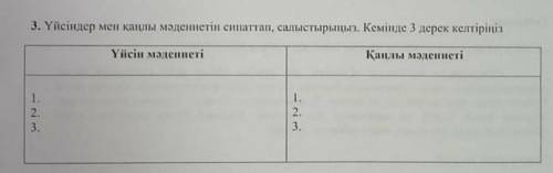 Уйсын мен канлы мадиниетын сипаттап , салыстырыныз. Кем дегенде 3 Дерек келтырыныз. 
