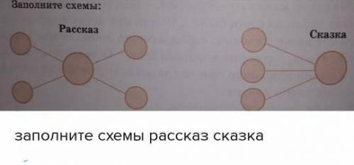 Заполните схему расказ сказка 