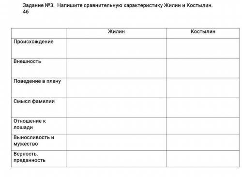 Напишите сравнительную характеристику Жилин и Костылин 