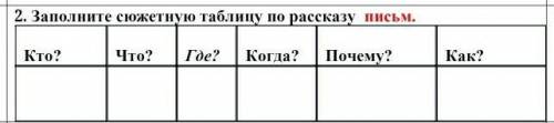 Заполните сюжетную таблицу по рассказу Кавказский пленник​