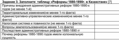 Здравствуйте, Дорогие участники знаний мне 