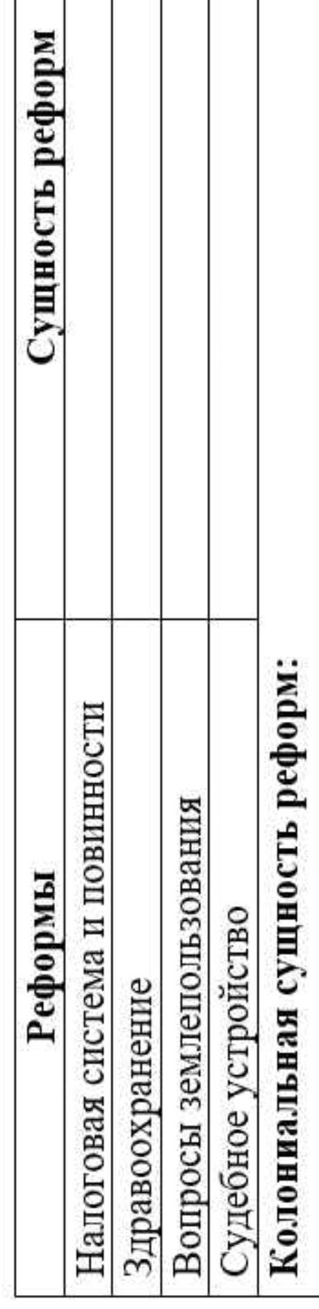 Задание 1. Заполните таблицу