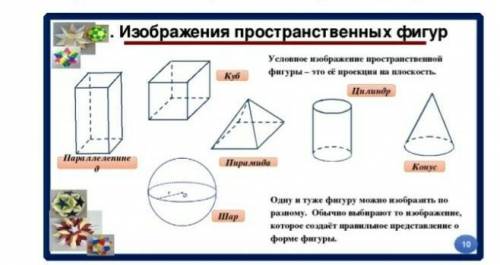 Почему часть линий изображается пунктиром?