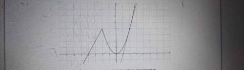 на рисунке изображен график функции у = f(x) и касательная к нему, проведенная в точке (2:4). Исполь