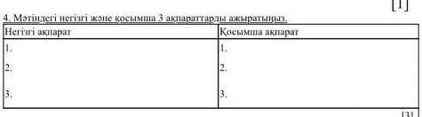 Өтініш көмек керек көмектесіңдершіі​