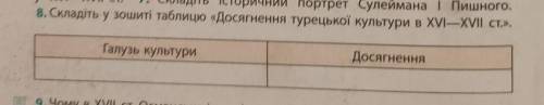 Сделайте таблицу . умоляю.Мне ещё сонет Шекспира учить.