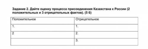 соч по историй 7 класс. Умаляю 