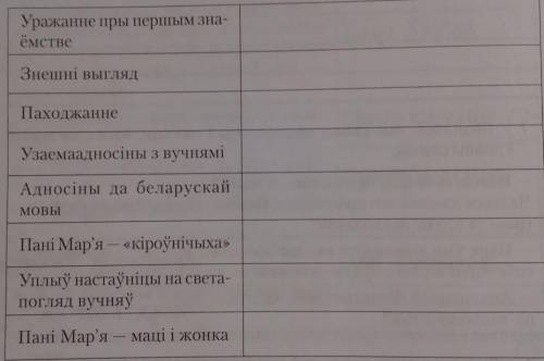ОЧЕНЬ ХОТЯ БЫ С ЧЕМ-НИБУДЬЯкой бачыцца пані Мар'я Даніку Мальцу? Запоўніце табліцу.