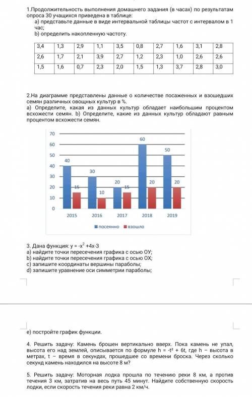 соч за 3 четверть 8класс , 5 заданий !