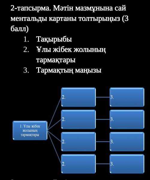  Текст называется Ұлы Жібек жолы-Тарихи