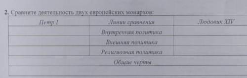 Сравните деятельность двух свропейских монарховПетер IЛюдовик 