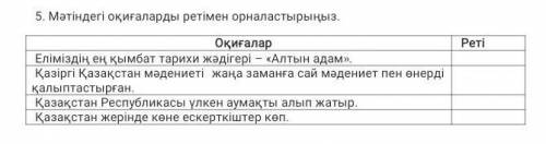 Мәтіндегі оқиғаларды ретімен орналастырыңыз.