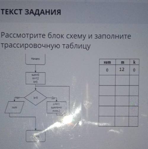 Рассмотрите блок схему и заполните