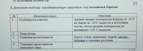 2. Дополните таблицу, характеризующую природную зону лесостепей Евразии.