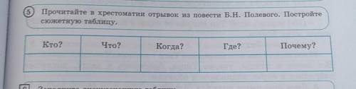 5) Прочитайте в хрестоматии отрывок из повести Б.Н. Полевого. Постройтесюжетную таблицу.Кто?Что?Когд